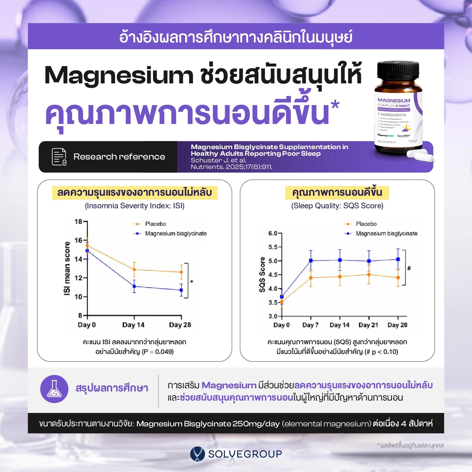 Magnesium Complex Good Night หลับง่าย หลับลึก ลดตัวตึง - Image 3