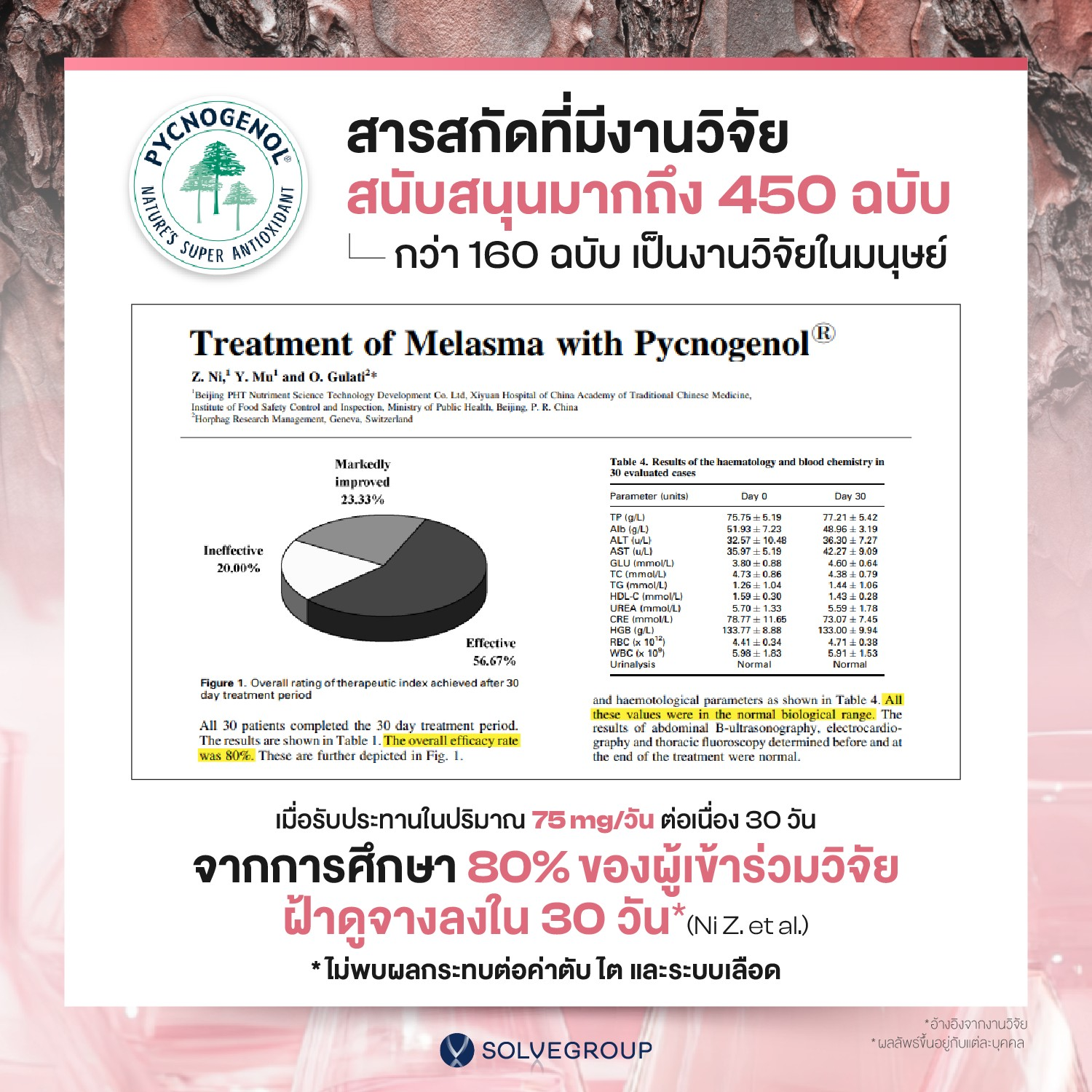 PYCNOGENOL