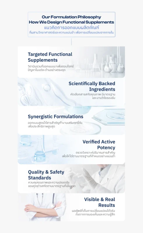 our formulation philosophy